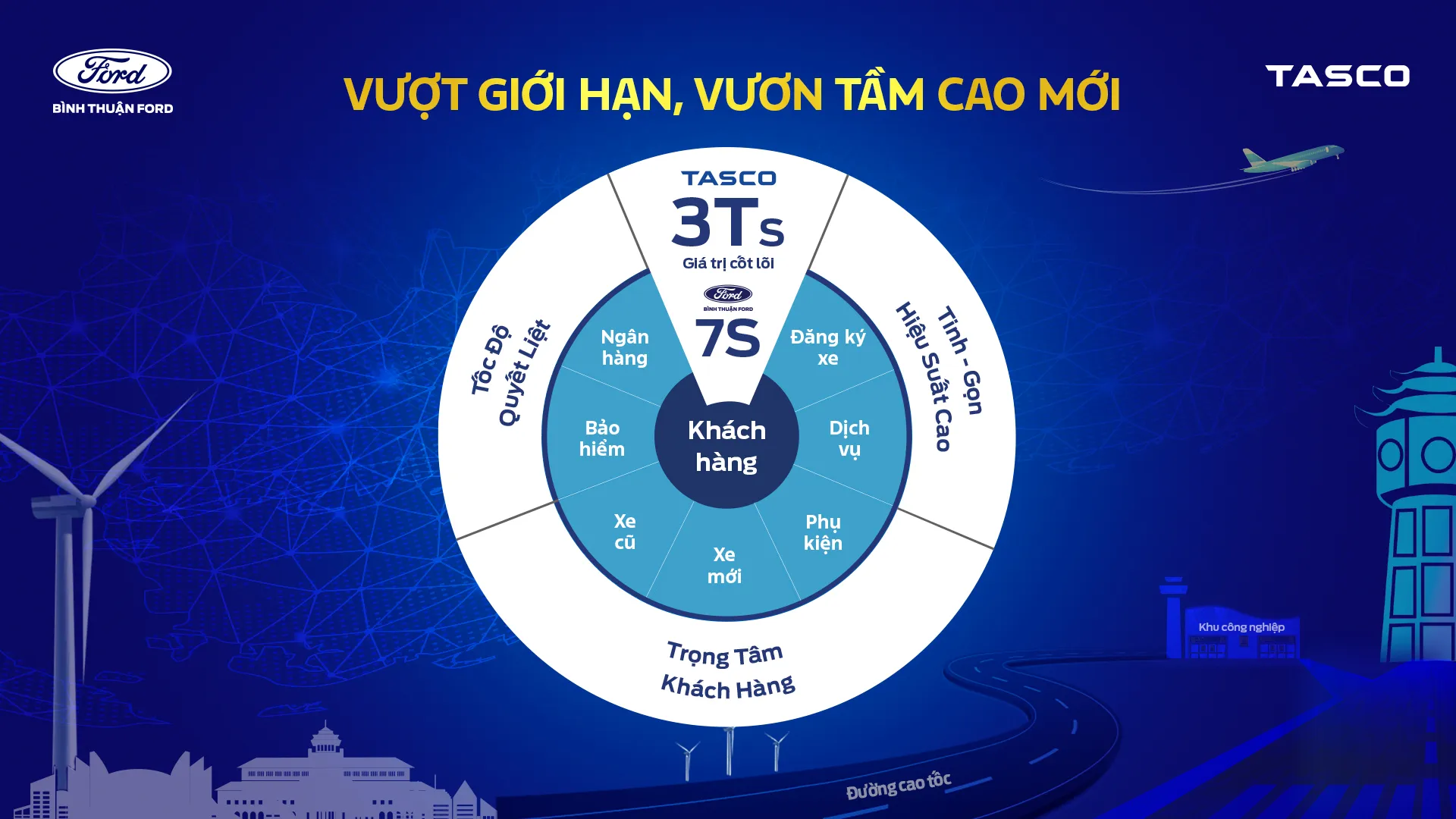 Gia tri cot loi Binh Thuan Ford