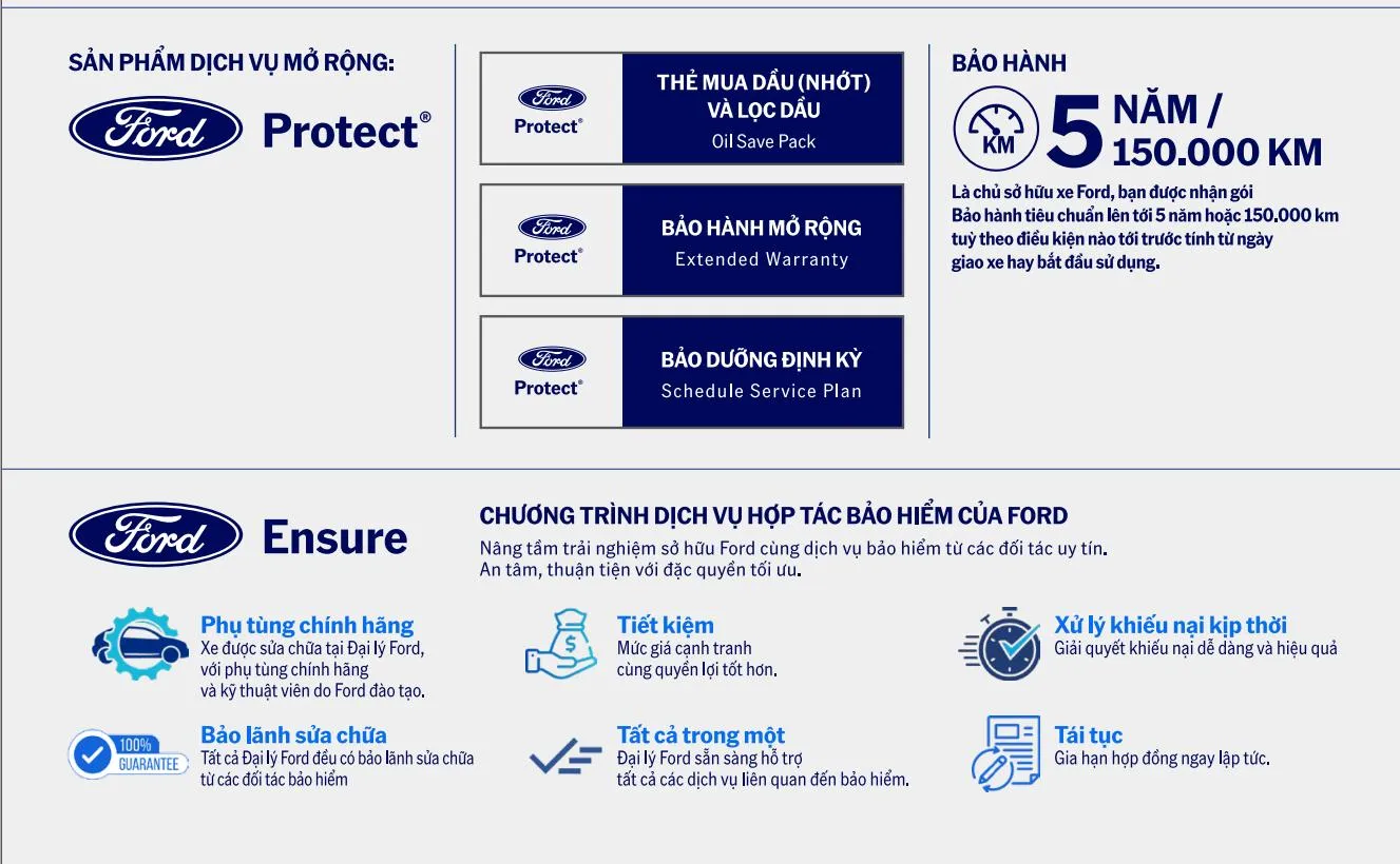 Chính sách Bảo hành xe Ford 5 năm chính hãng tại Bình Thuận Ford
